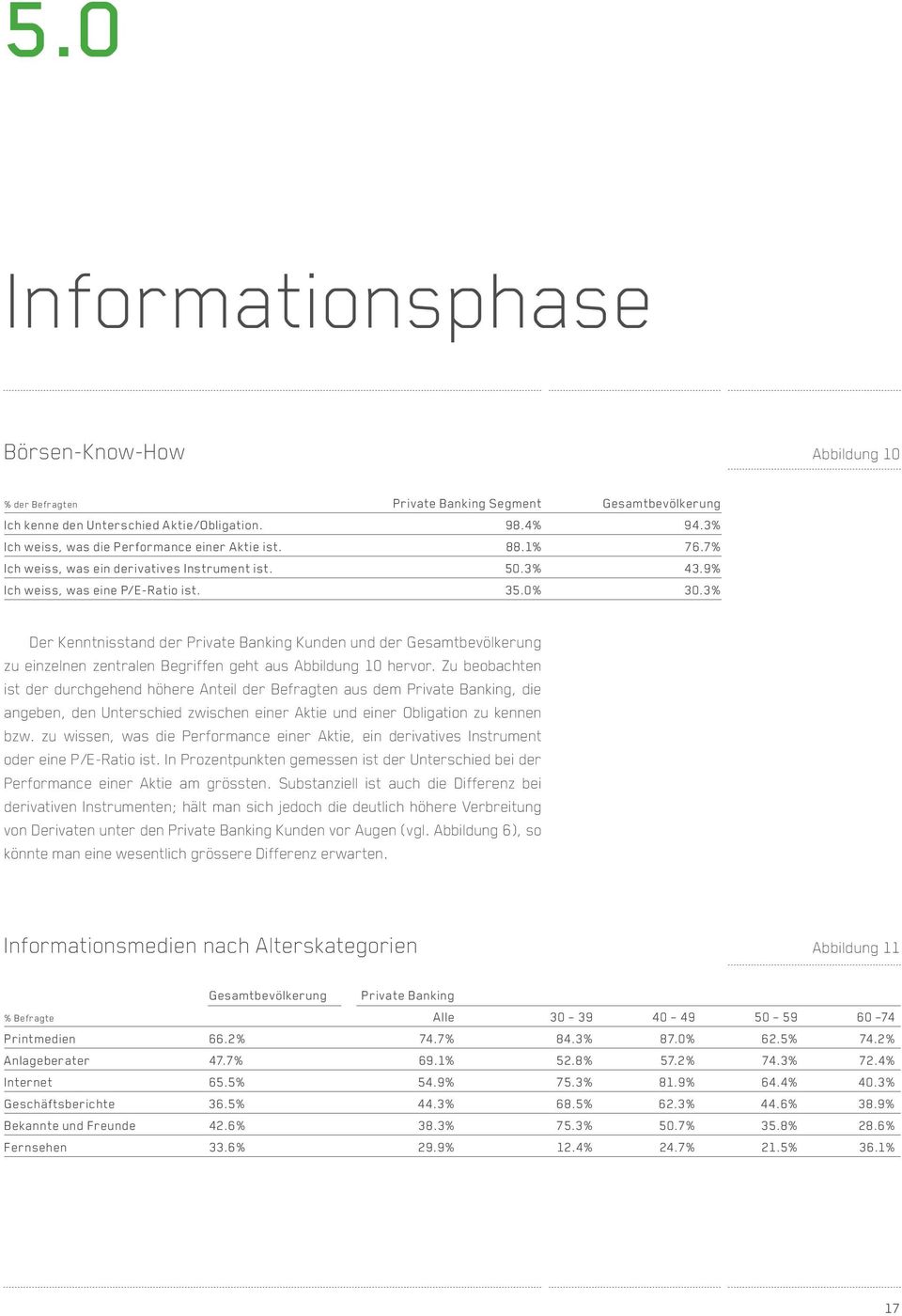 3% Der Kenntnisstand der Private Banking Kunden und der Gesamtbevölkerung zu einzelnen zentralen Begriffen geht aus Abbildung 10 hervor.