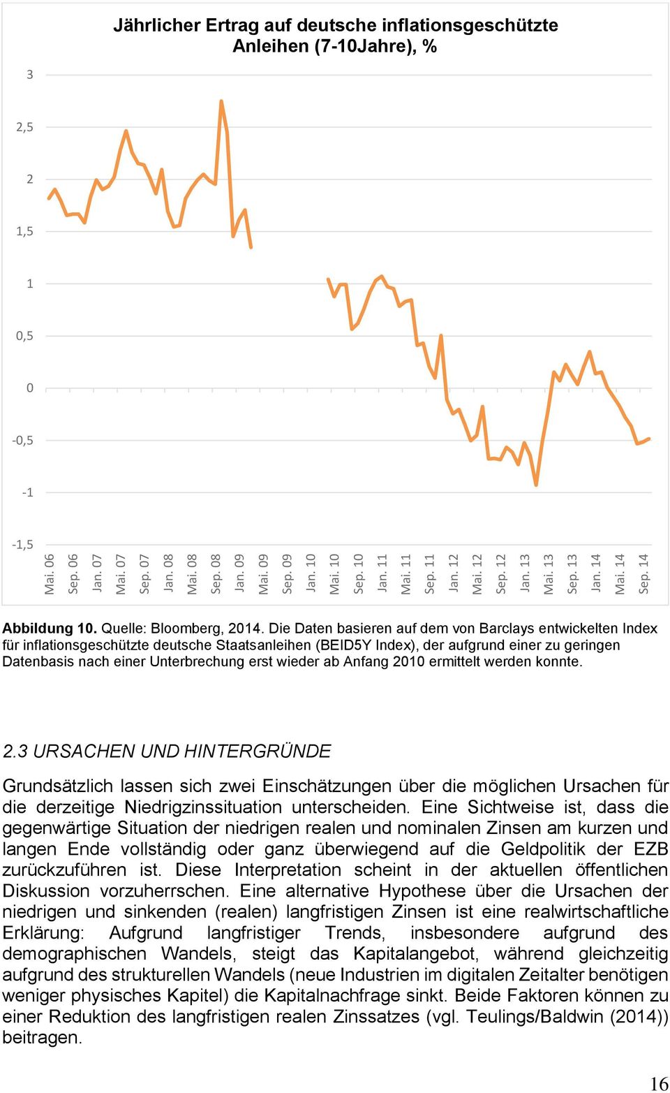 Die Daten basieren auf dem von Barclays entwickelten Index für inflationsgeschützte deutsche Staatsanleihen (BEID5Y Index), der aufgrund einer zu geringen Datenbasis nach einer Unterbrechung erst