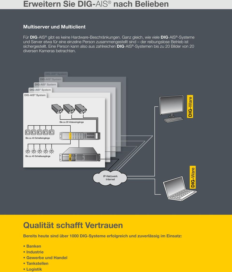 Eine Person kann also aus zahlreichen DIG-AIS -Systemen bis zu 20 Bilder von 20 diversen Kameras betrachten.