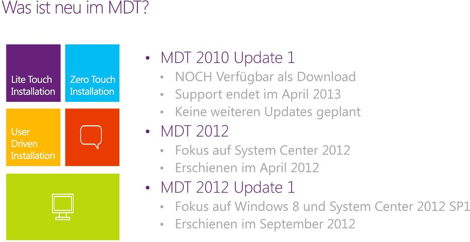 2013 Keine weiteren Updates geplant MDT 2012 Fokus auf System Center
