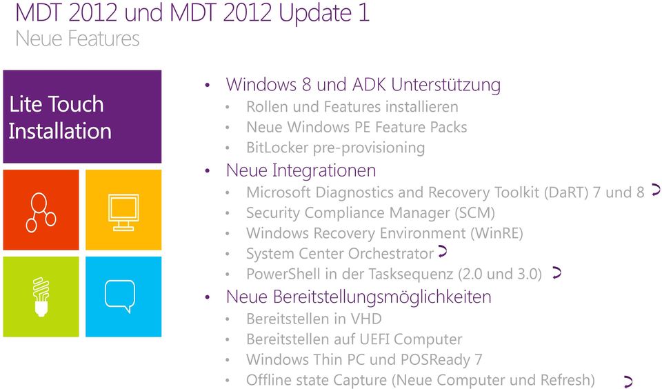 (SCM) Windows Recovery Environment (WinRE) System Center Orchestrator PowerShell in der Tasksequenz (2.0 und 3.