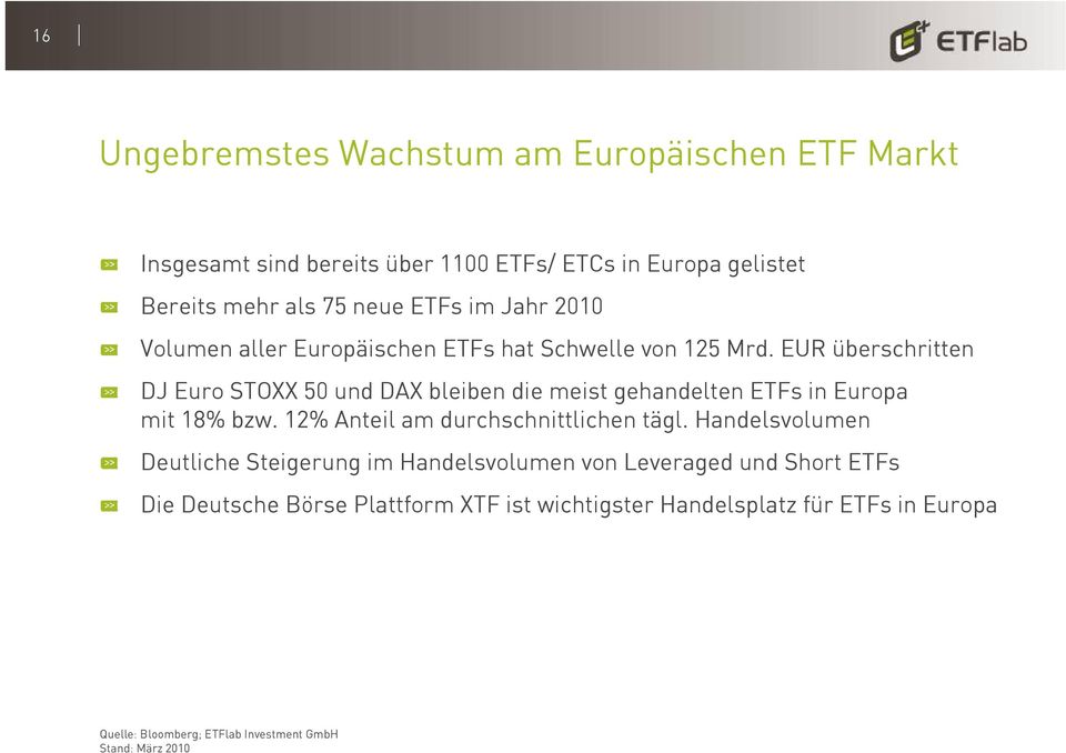 EUR überschritten DJ Euro STOXX 50 und DAX bleiben die meist gehandelten ETFs in Europa mit 18% bzw. 12% Anteil am durchschnittlichen tägl.