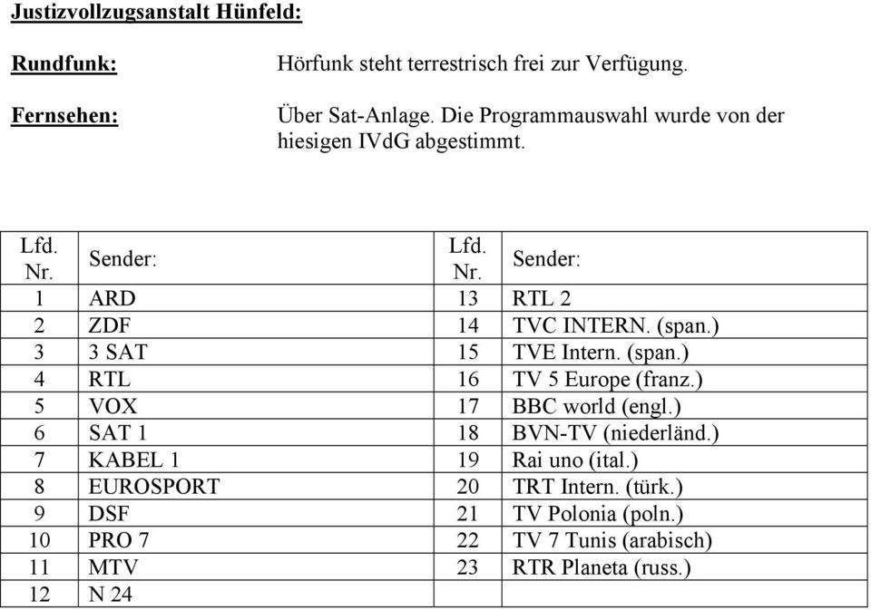 (span.) 4 RTL 16 TV 5 Europe (franz.) 5 VOX 17 BBC world (engl.) 6 SAT 1 18 BVN-TV (niederländ.) 7 KABEL 1 19 Rai uno (ital.