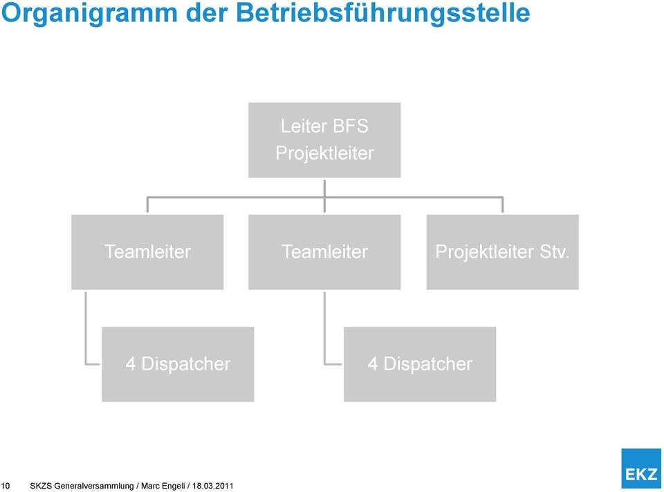 Projektleiter Stv.