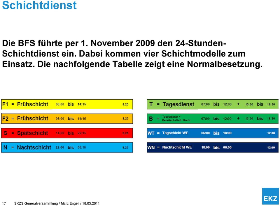 Dabei kommen vier Schichtmodelle zum Einsatz.