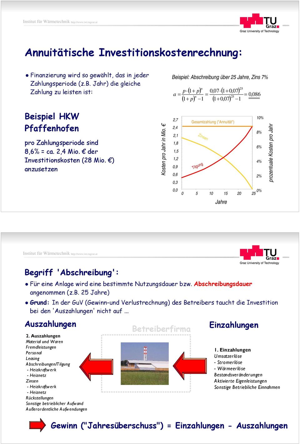 8,6% = ca. 2,4 Mio. der Investitionskosten (28 Mio. ) anzusetzen Kosten pro Jahr in Mio.
