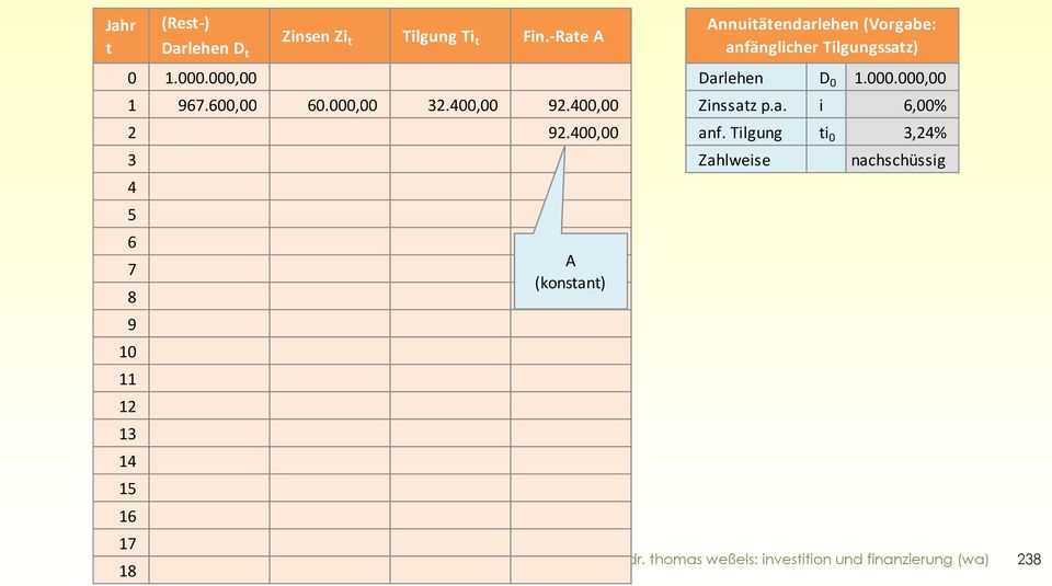400,00 Zinssatz p.a. i 6,00% 2 92.400,00 anf.