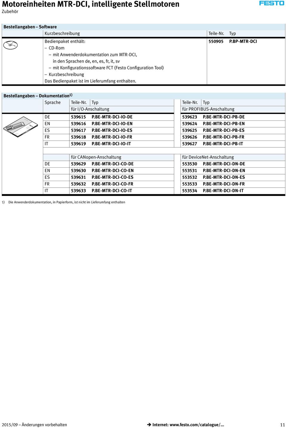 Bedienpaket ist im Lieferumfang enthalten. 550905 P.BP-MTR-DCI Bestellangaben Dokumentation 1) Sprache Teile-Nr. Typ Teile-Nr. Typ für I/O-Anschaltung für PROFIBUS-Anschaltung DE 539615 P.