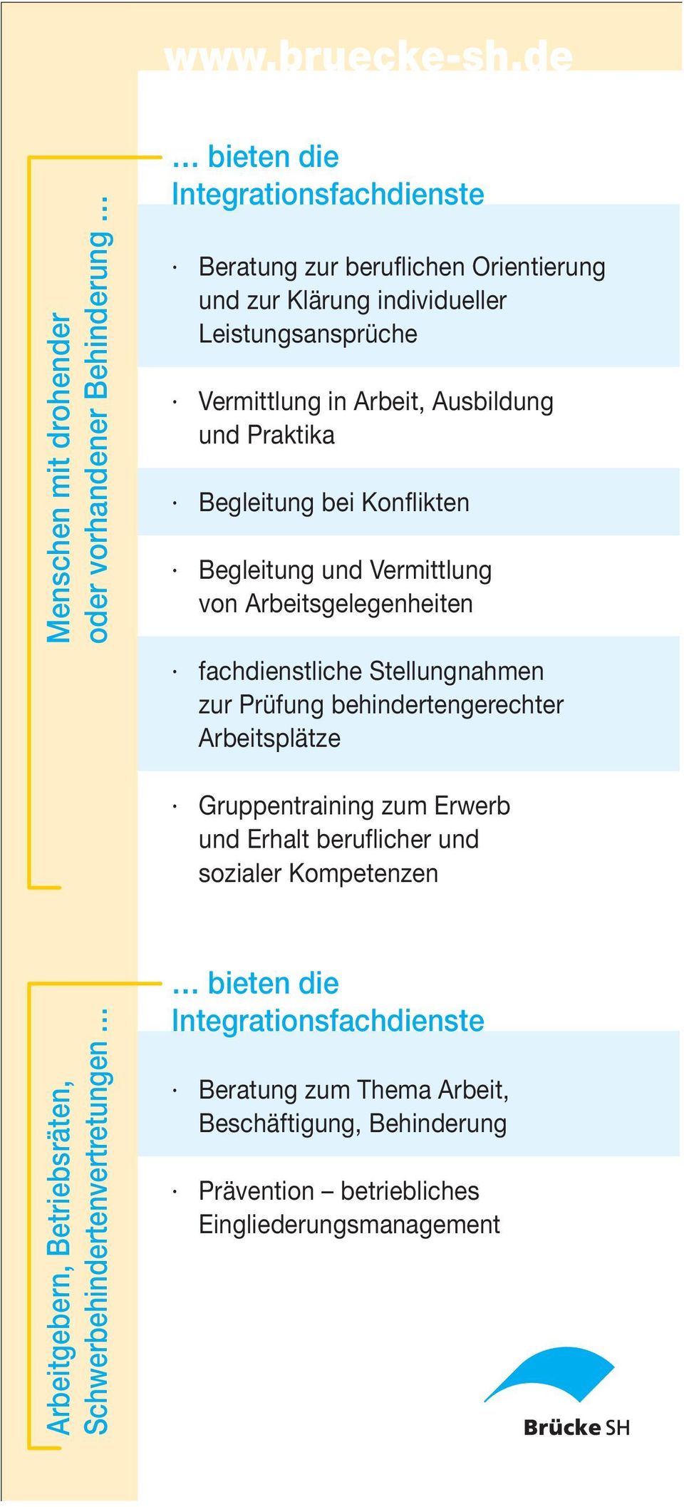 Leistungsansprüche Vermittlung in Arbeit, Ausbildung und Praktika Begleitung bei Konflikten Begleitung und Vermittlung von Arbeitsgelegenheiten fachdienstliche