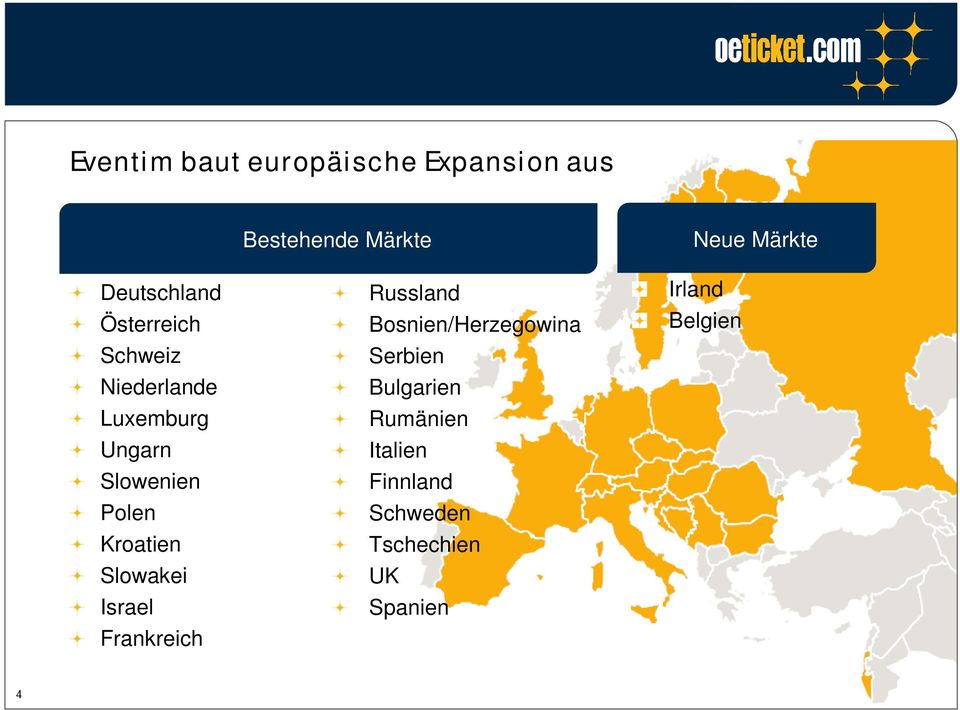 Frankreich Bestehende Märkte Russland Bosnien/Herzegowina Serbien Bulgarien