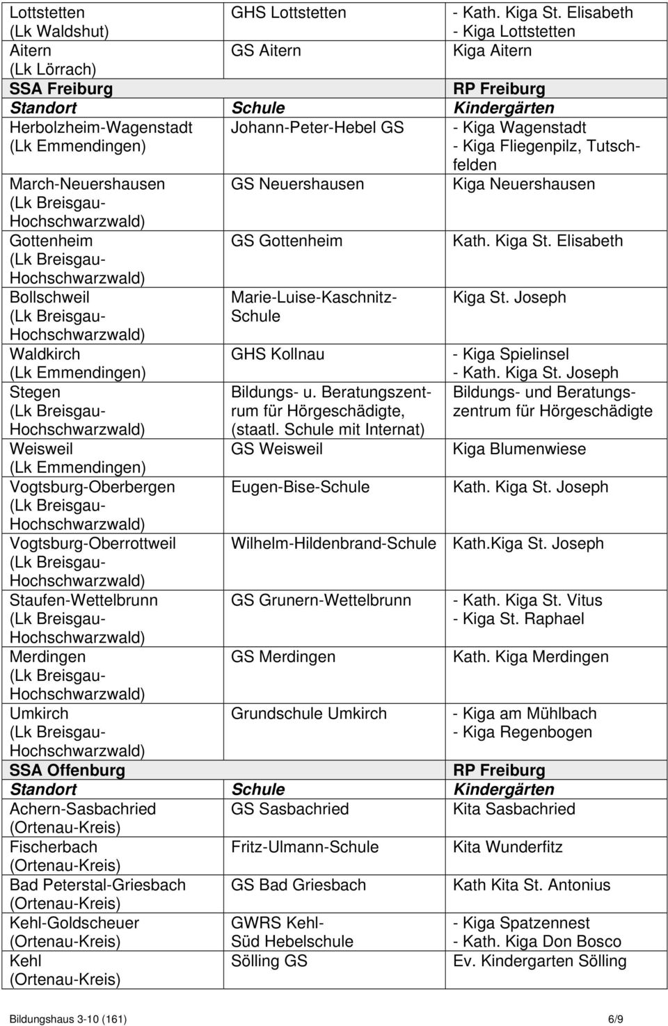 Schule mit Internat) GS Weisweil Eugen-Bise-Schule Wilhelm-Hildenbrand-Schule GS Grunern-Wettelbrunn GS Merdingen Grundschule Umkirch Lottstetten (Lk Waldshut) GHS Lottstetten - Kath. Kiga St.