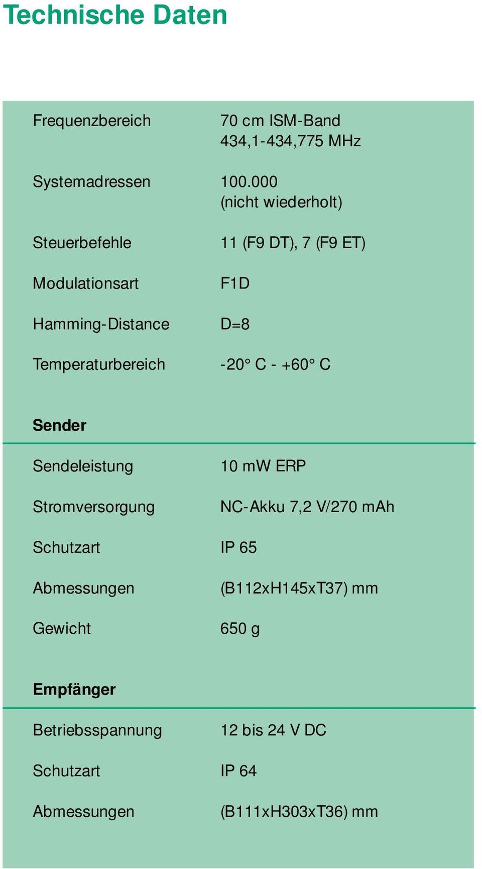 Temperaturbereich -20 C - +60 C Sender Sendeleistung Stromversorgung 10 mw ERP NC-Akku 7,2 V/270 mah
