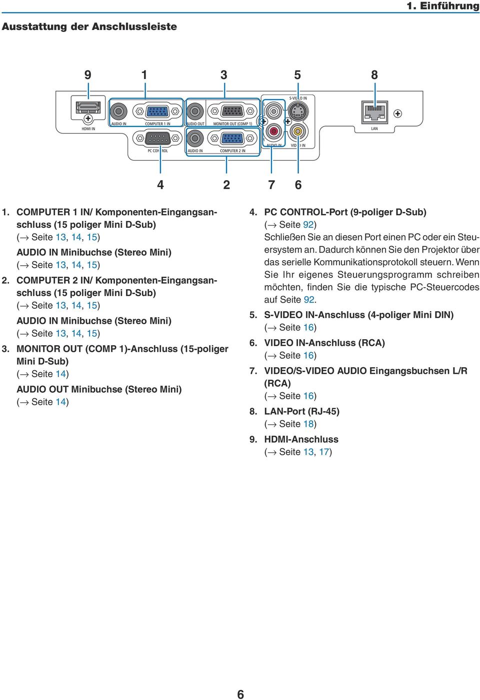 COMPUTER 2 IN/ Komponenten-Eingangsanschluss (15 poliger Mini D-Sub) ( Seite 13, 14, 15) AUDIO IN Minibuchse (Stereo Mini) ( Seite 13, 14, 15) 3.