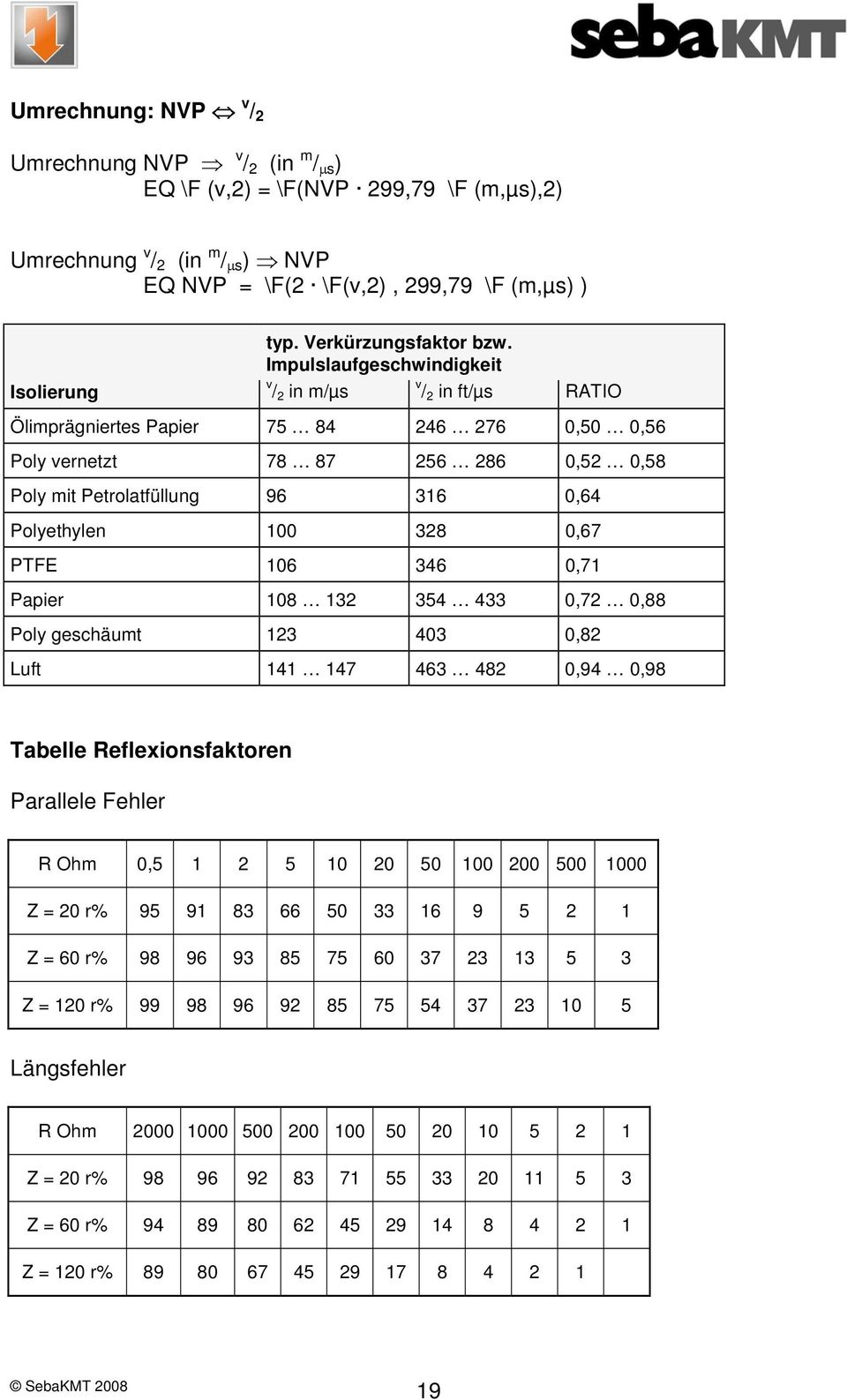 Polyethylen 100 328 0,67 PTFE 106 346 0,71 Papier 108 132 354 433 0,72 0,88 Poly geschäumt 123 403 0,82 Luft 141 147 463 482 0,94 0,98 Tabelle Reflexionsfaktoren Parallele Fehler R Ohm 0,5 1 2 5 10