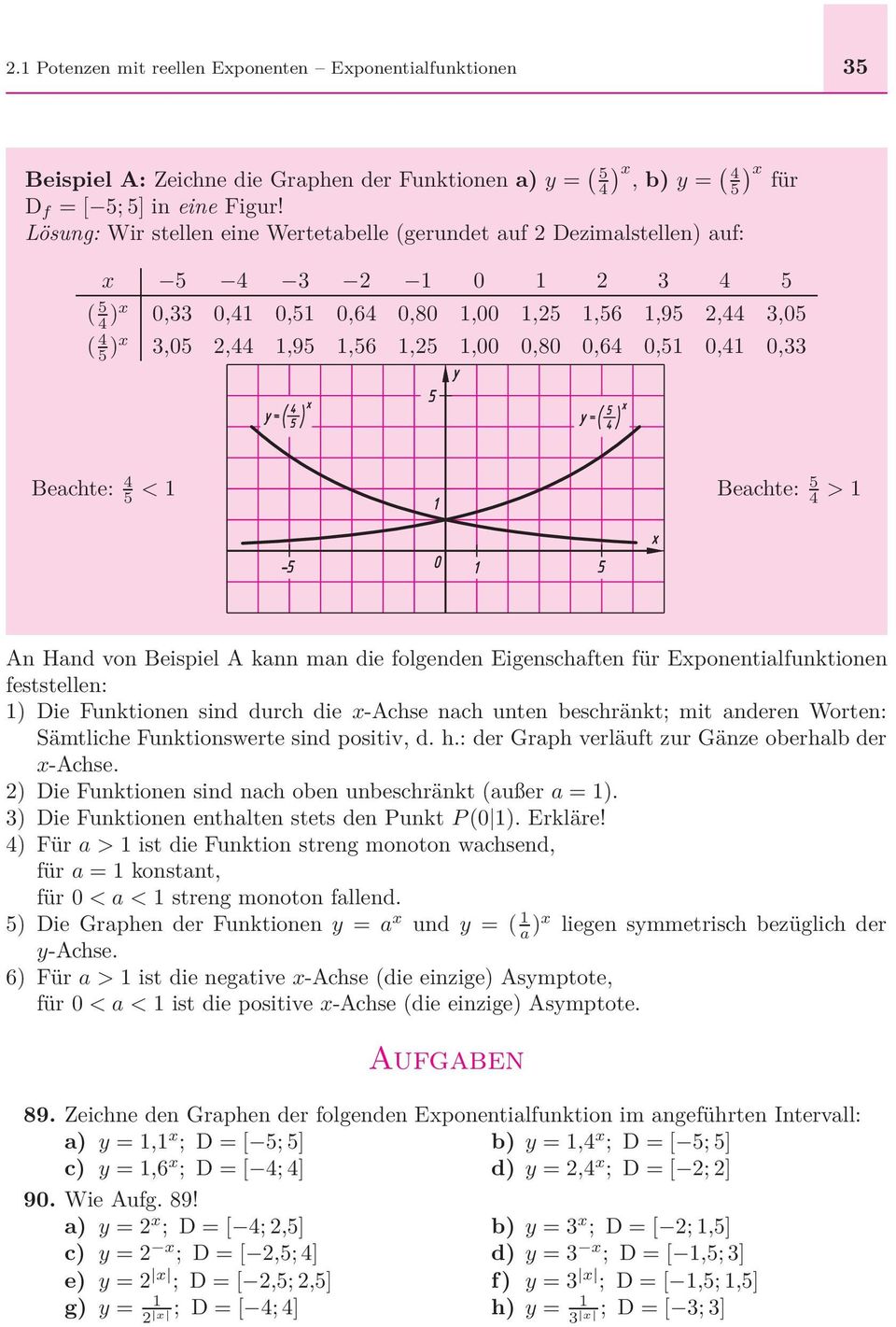 1,00 0,80 0,64 0,51 0,41 0,33 Beachte: 4 5 < 1 Beachte: 5 4 > 1 An Hand von Beispiel A kann man die folgenden Eigenschaften für Exponentialfunktionen feststellen: 1) Die Funktionen sind durch die