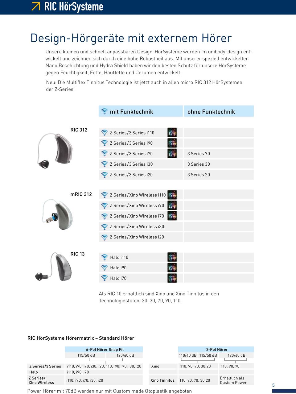 Neu: Die Multiflex Tinnitus ist jetzt auch in allen micro RIC 31 HörSystemen der Z-Series!