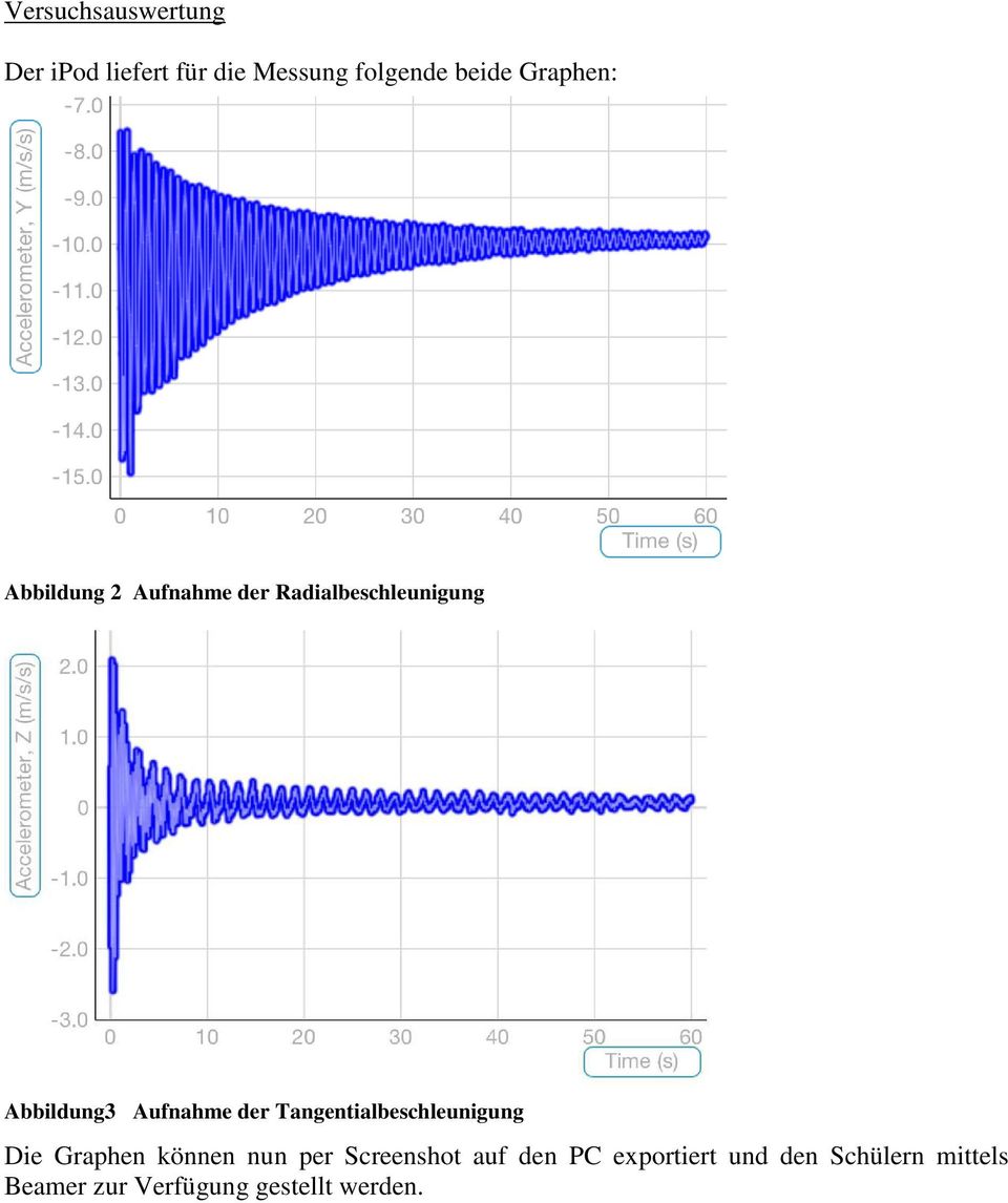 Aufnahme der Tangentialbeschleunigung Die Graphen können nun per