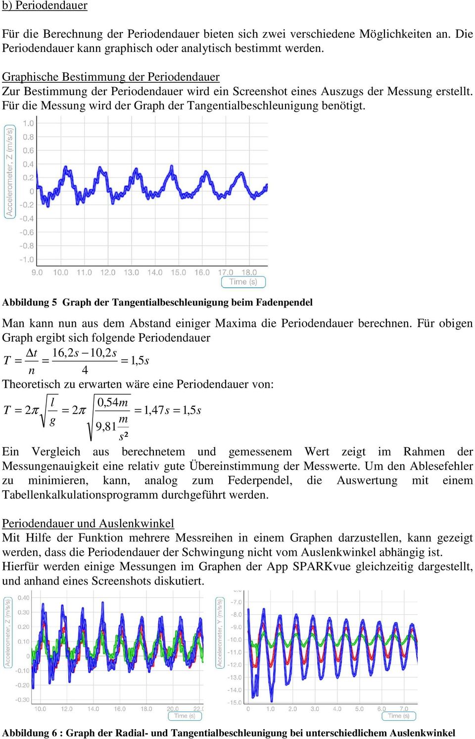Abbildung 5 Graph der Tangentialbeschleunigung beim Fadenpendel Man kann nun aus dem Abstand einiger Maxima die Periodendauer berechnen.
