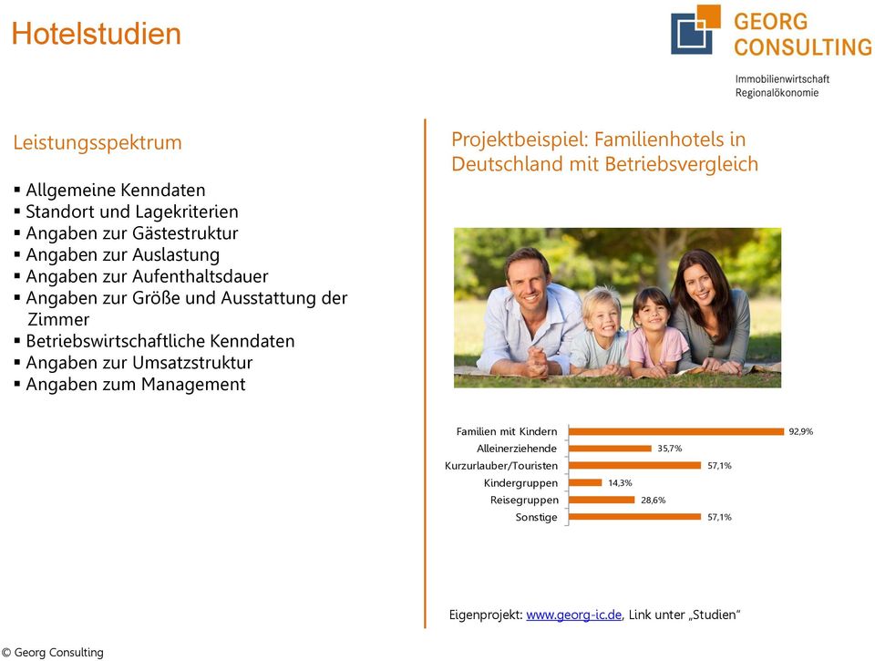 Projektbeispiel: Familienhotels in Deutschland mit Betriebsvergleich Familien mit Kindern Alleinerziehende Kurzurlauber/Touristen