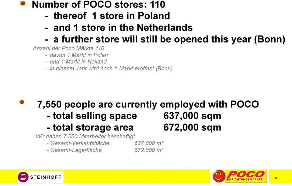 noch 1 Markt eröffnet (Bonn) 7,550 people are currently employed with POCO - total selling space 637,000 sqm - total