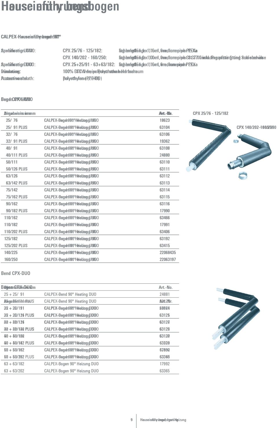 Pressfitting press fitting und Schiebehülse and sleeves Ausführung Specification DUO: CPX 25+25/91-63+63/182: Schenkellänge leg length 1.1 x 1,1 1.