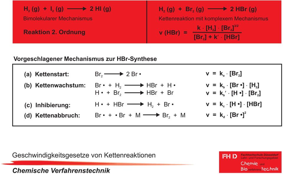 HBr-Synthese (a) Kettenstart: (b) Kettenwachstum: (c) Inhibierung: (d) Kettenabbruch: Br Br + H H + Br Br HBr + H HBr + Br H +