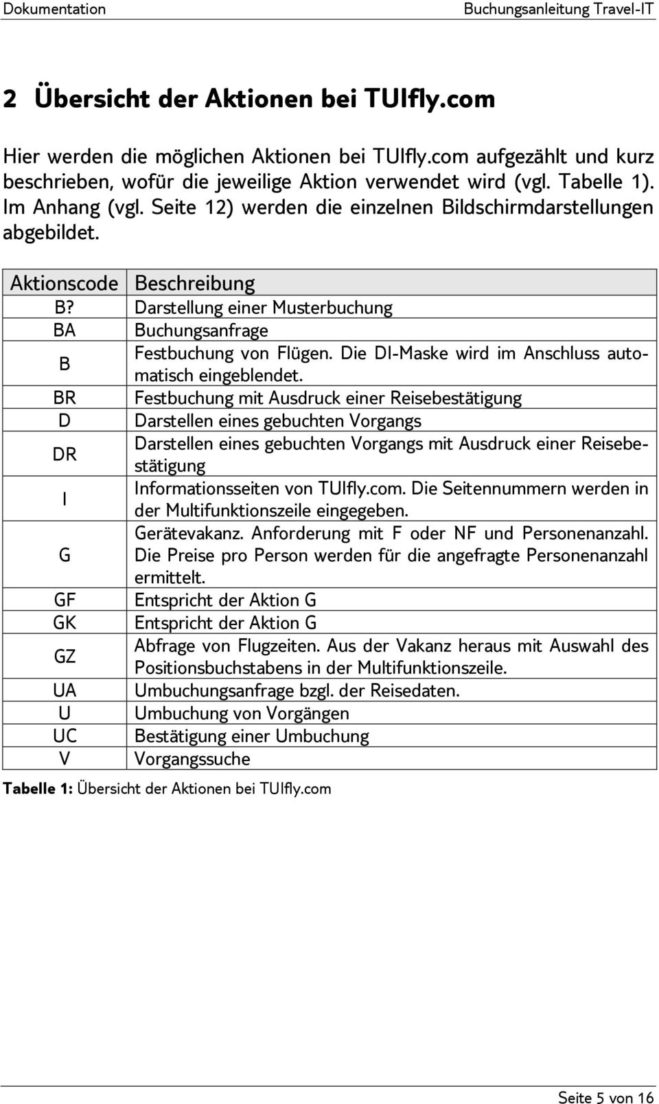 Die DI-Maske wird im Anschluss automatisch eingeblendet.