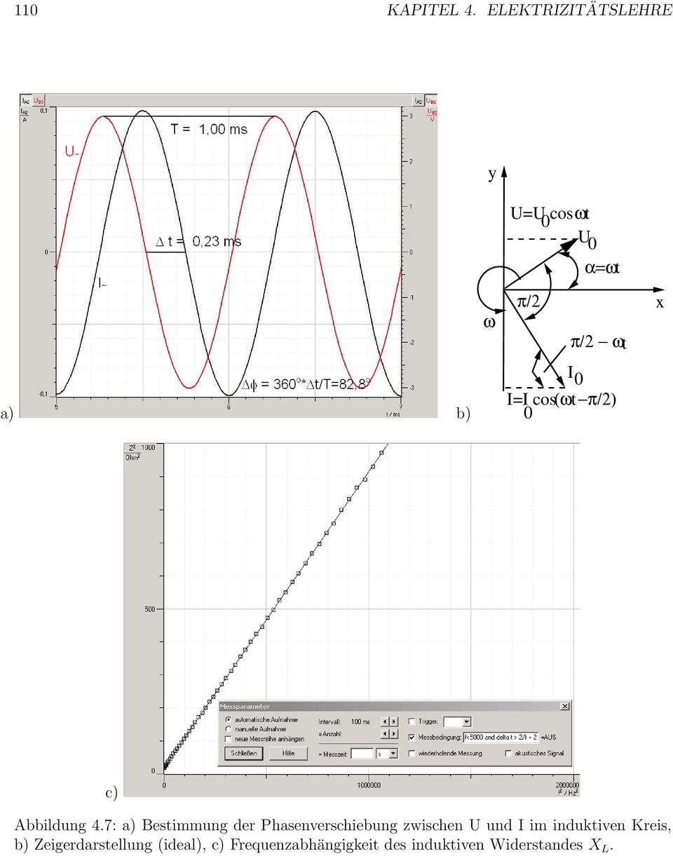 cos(ωt π/2) 0 c) Abbildung 4.