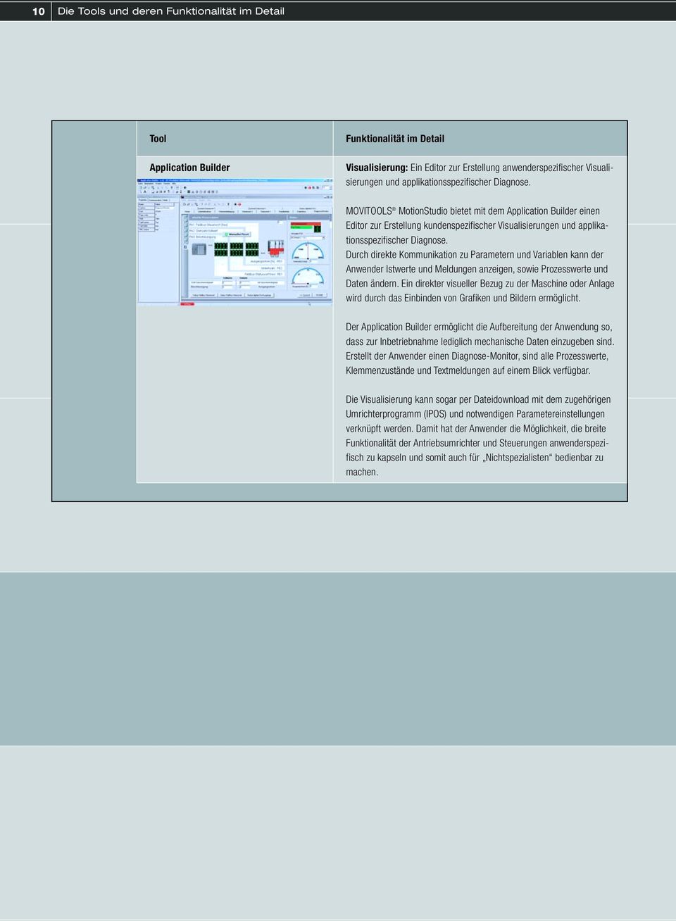 Durch direkte Kommunikation zu Parametern und Variablen kann der Anwender Istwerte und Meldungen anzeigen, sowie Prozesswerte und Daten ändern.