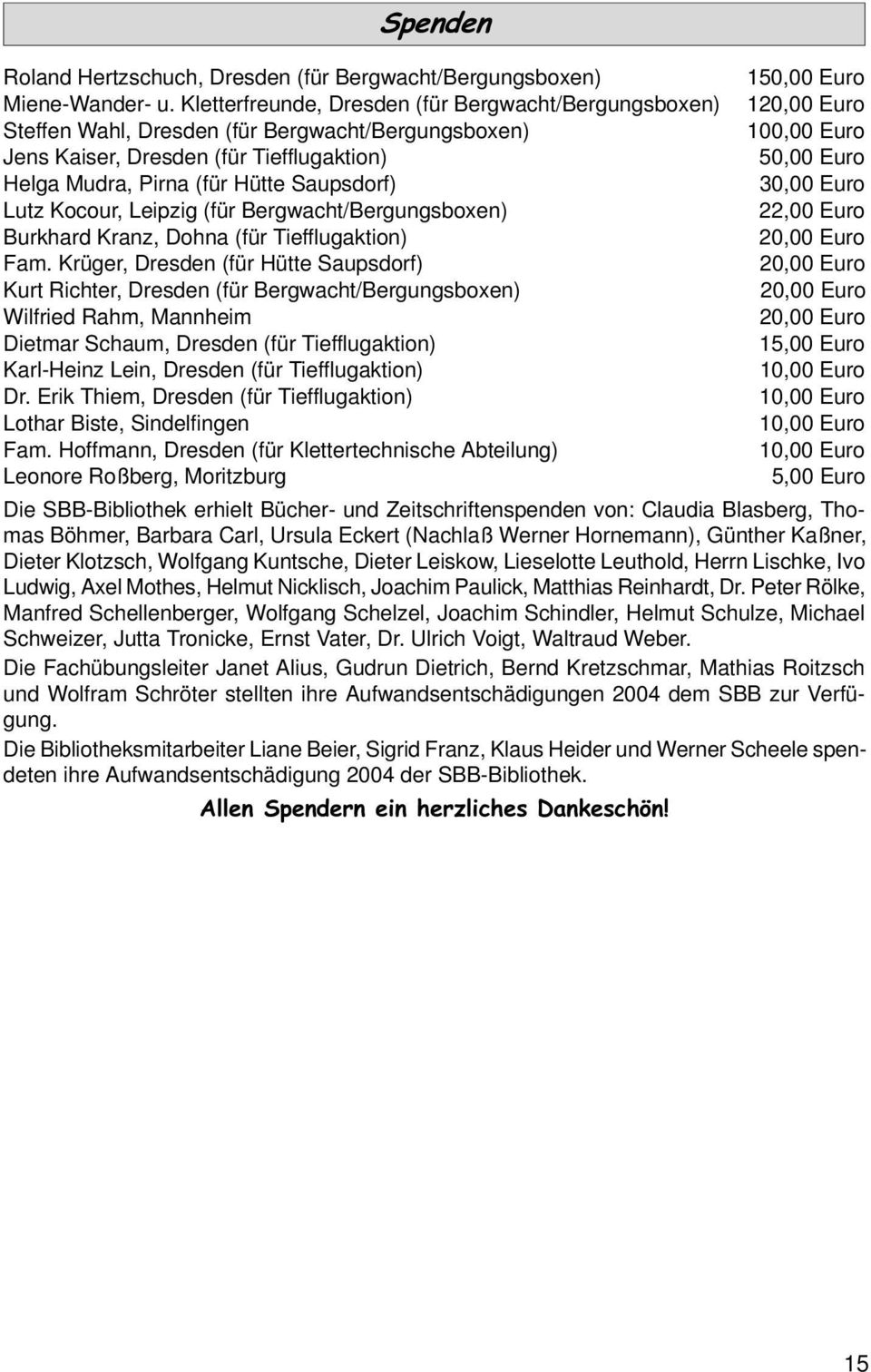 Pirna (für Hütte Saupsdorf) 30,00 Euro Lutz Kocour, Leipzig (für Bergwacht/Bergungsboxen) 22,00 Euro Burkhard Kranz, Dohna (für Tiefflugaktion) 20,00 Euro Fam.