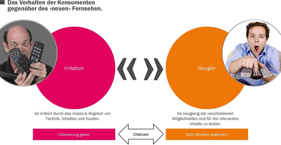 Inhalten und Kosten.