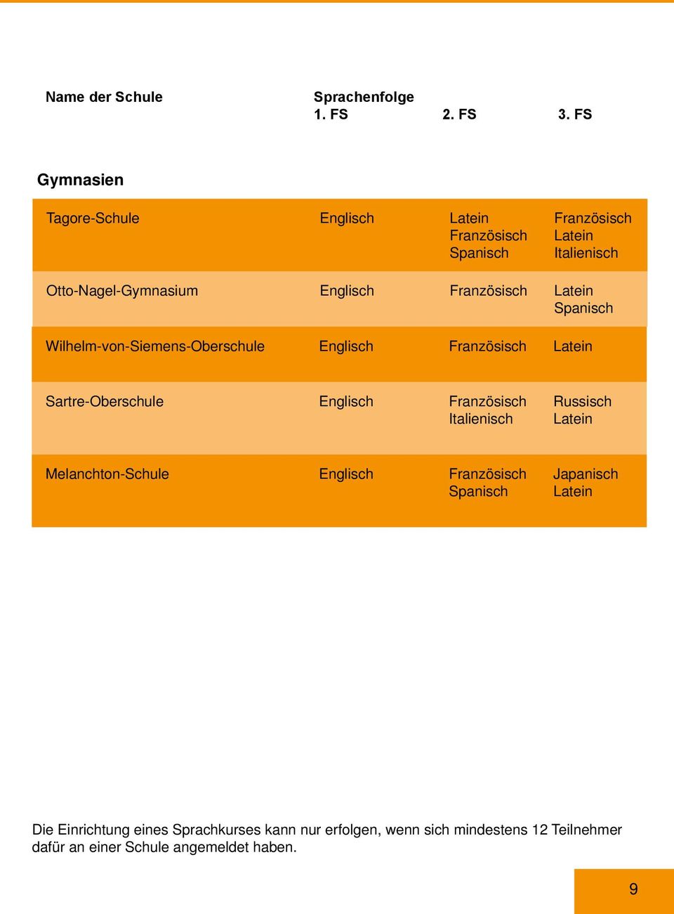 Französisch Latein Spanisch Wilhelm-von-Siemens-Oberschule Englisch Französisch Latein Sartre-Oberschule Englisch Französisch