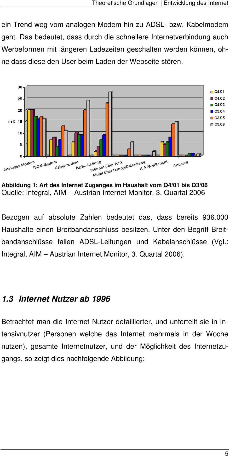 Abbildung 1: Art des Internet Zuganges im Haushalt vom Q4/01 bis Q3/06 Quelle: Integral, AIM Austrian Internet Monitor, 3. Quartal 2006 Bezogen auf absolute Zahlen bedeutet das, dass bereits 936.
