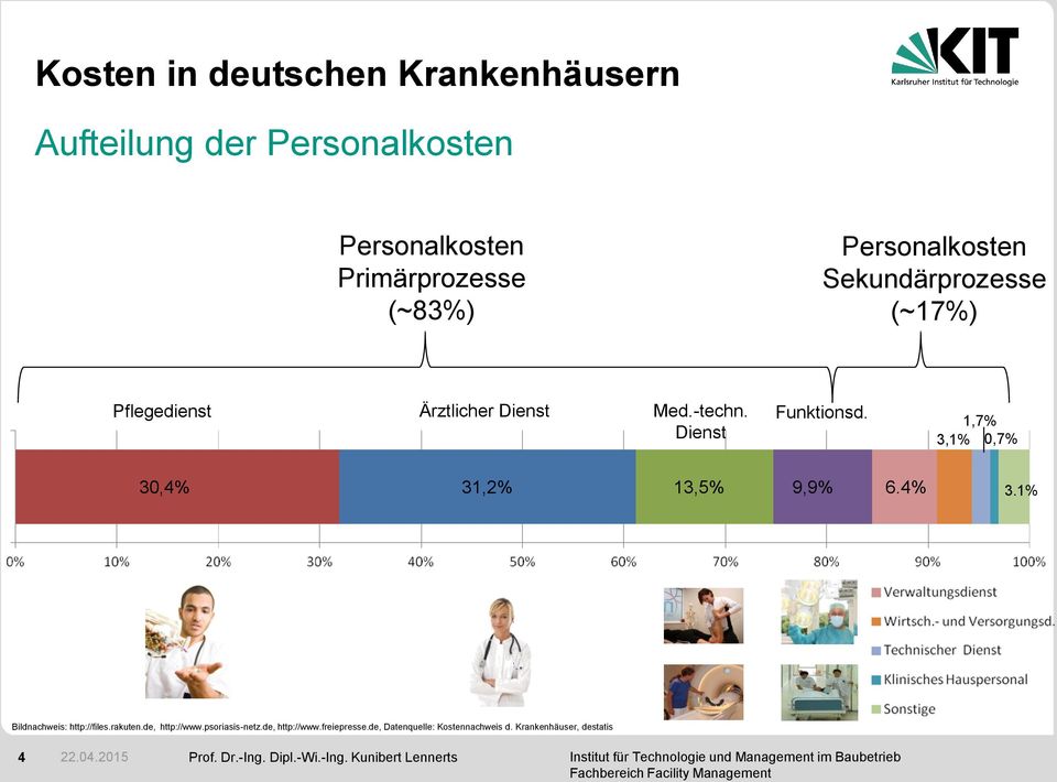 1,7% 3,1% 0,7% 30,4% 31,2% 13,5% 9,9% 6.4% 3.1% Bildnachweis: http://files.rakuten.de, http://www.psoriasis-netz.