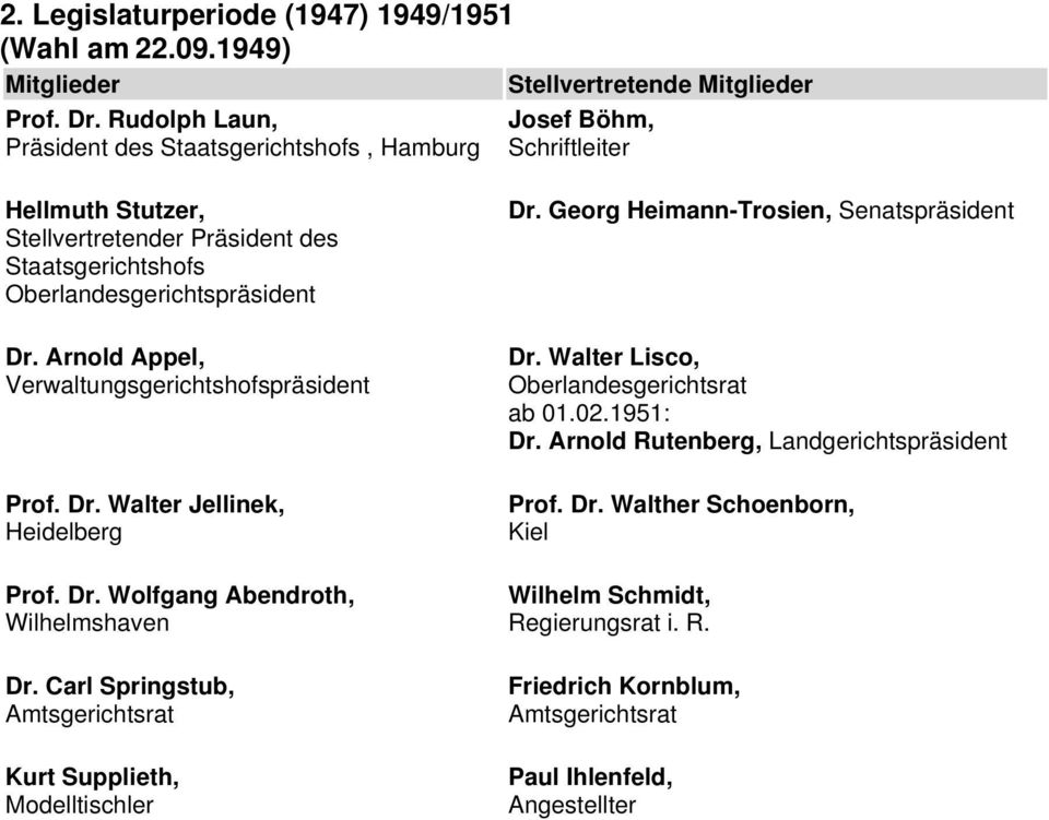 Arnold Appel, Verwaltungsgerichtshofspräsident Prof. Dr. Walter Jellinek, Heidelberg Prof. Dr. Wolfgang Abendroth, Wilhelmshaven Dr.