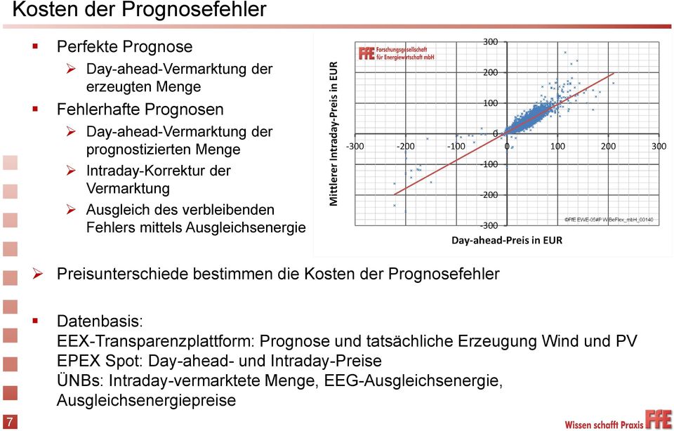 Preisunterschiede bestimmen die Kosten der Prognosefehler 7 Datenbasis: EEX-Transparenzplattform: Prognose und tatsächliche