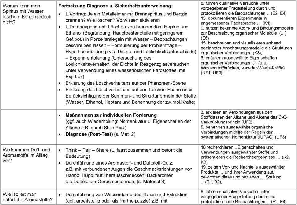 Demoexperiment: Löschen von brennendem Heptan und Ethanol (Begründung: Hauptbestandteile mit geringerem Gef.pot.