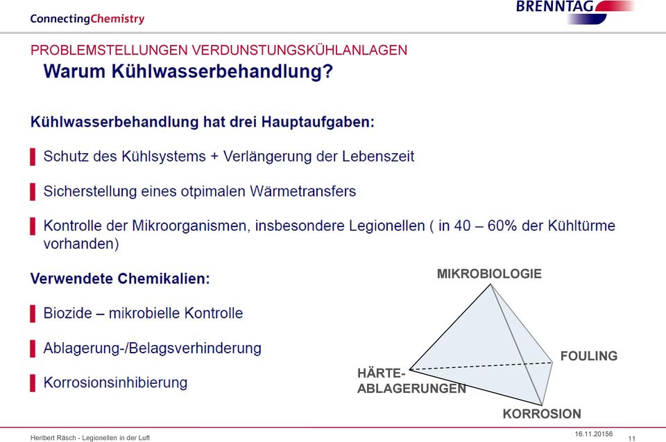 MIKROBIOLOGIE HÄRTE-