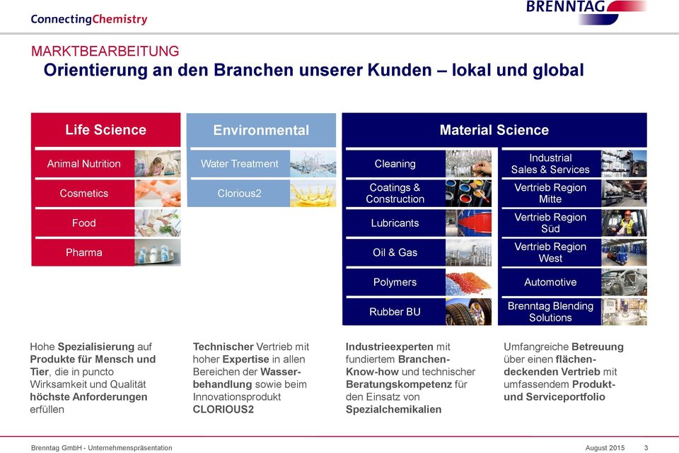 Hohe Spezialisierung auf Produkte für Mensch und Tier, die in puncto Wirksamkeit und Qualität höchste Anforderungen erfüllen Technischer Vertrieb mit hoher Expertise in allen Bereichen der