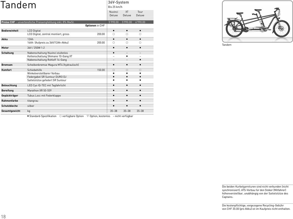 00 A A A Motor 36V / 250W 1:2 T T T Schaltung Nabenschaltung Nuvinci stufenlos T Kettenschaltung Shimano 10-Gang XT T Nabenschaltung Rohloff 14-Gang T Bremsen Scheibenbremse Magura MT4 (hydraulisch)