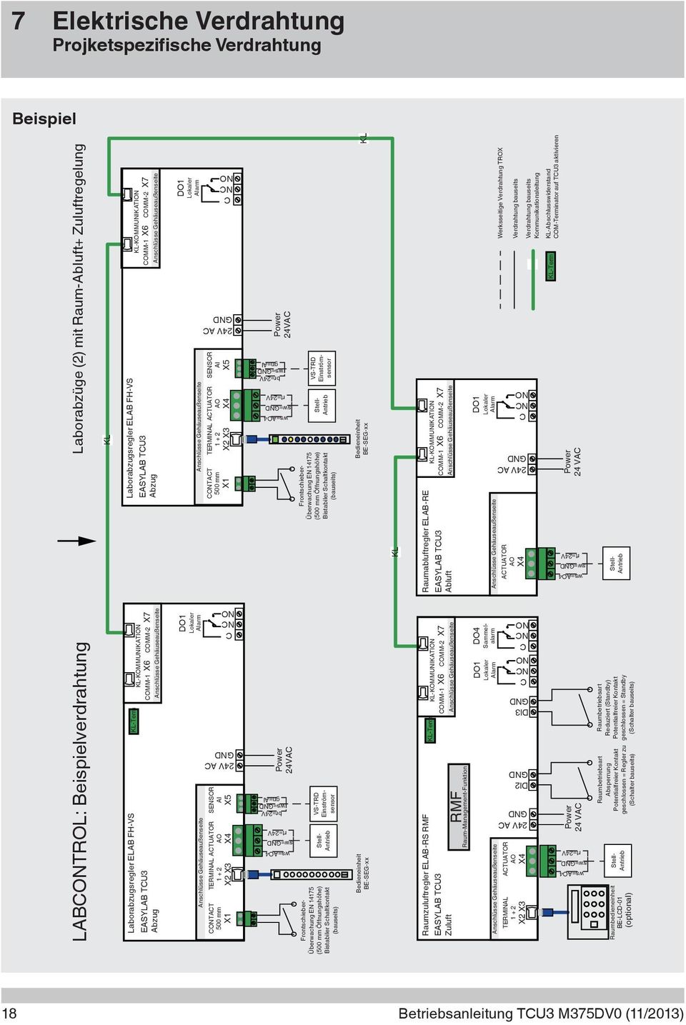 X6 COMM-2 X7 Anschlüsse Gehäuseaußenseite DO1 Lokaler Anschlüsse Gehäuseaußenseite Alarm Power 24VAC KL KL ws=ao4 sw=gnd rt=24v br=24v ws=gnd gn=ai C NC NO 24V AC GND C NC NO CONTACT 500 mm X1