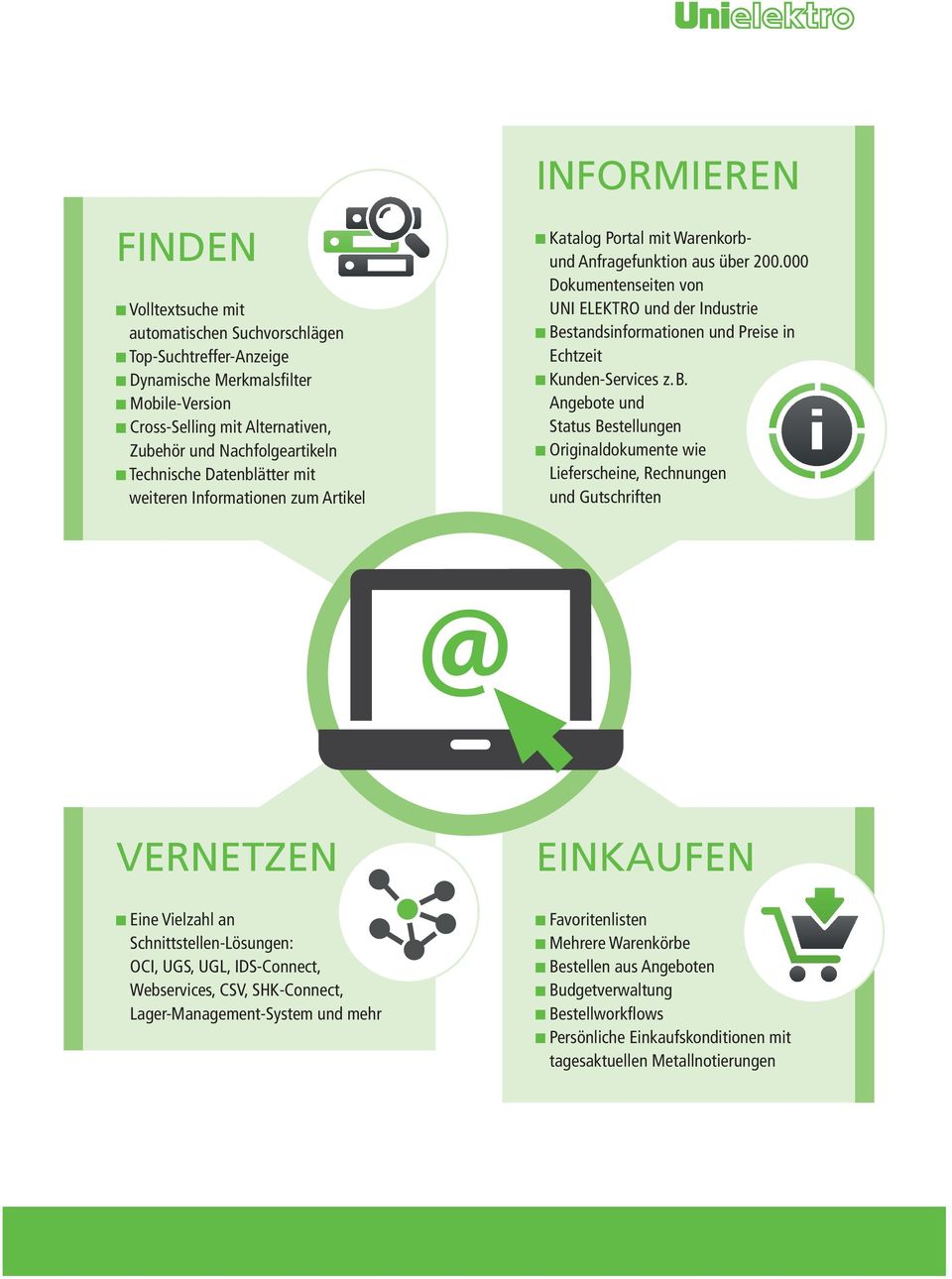 000 Dokumentenseiten von UNI ELEKTRO und der Industrie Be