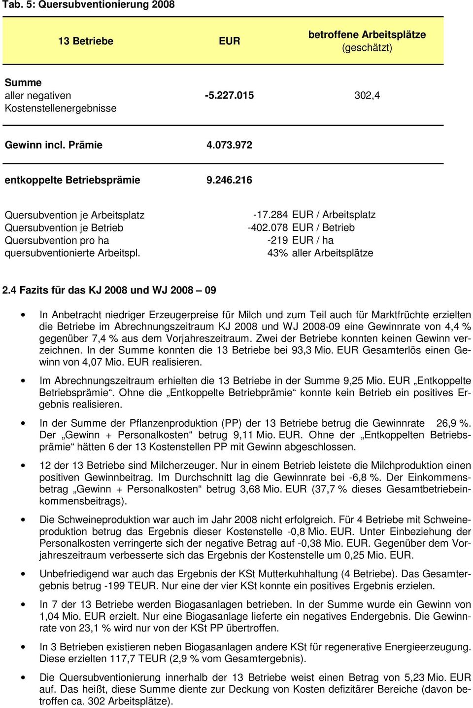 078 EUR / Betrieb Quersubvention pro ha -219 EUR / ha quersubventionierte Arbeitspl. 43% aller Arbeitsplätze 2.