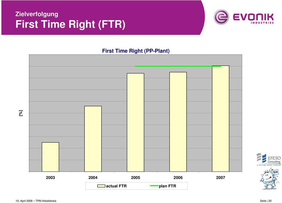 2004 2005 2006 2007 actual FTR plan