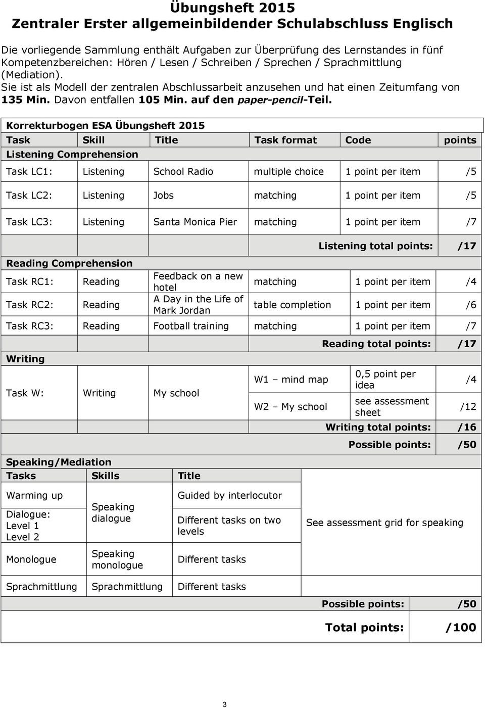 Korrekturbogen ESA Übungsheft 2015 Task Skill Title Task format Code points Listening Comprehension Task LC1: Listening School Radio multiple choice 1 point per item /5 Task LC2: Listening Jobs