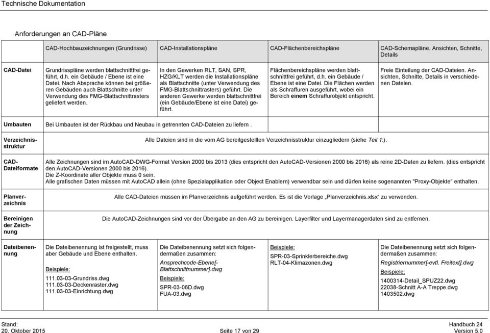 In den Gewerken RLT, SAN, SPR, HZG/KLT werden die Installationspläne als Blattschnitte (unter Verwendung des FMG-Blattschnittrasters) geführt.