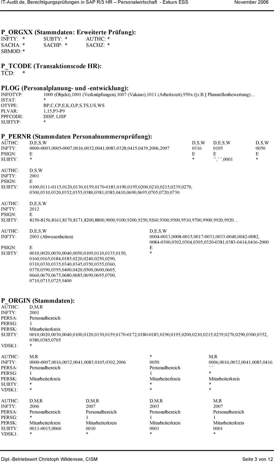 (Stammdaten Personalnummernprüfung): AUTHC: D,E,S,W D,S,W D,E,S,W D,S,W INFTY: 0000-0003,0005-0007,0016,0032,0041,0083,0328,0415,0439,2006,2007 0316 0105 0050 PSIGN: E E E E SUBTY: * *,,0001 * AUTHC: