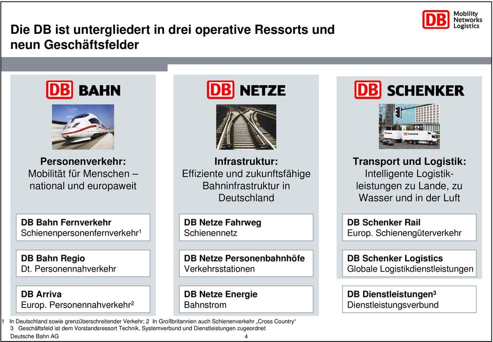 Schienennetz DB Schenker Rail Europ. Schienengüterverkehr DB Bahn Regio Dt.