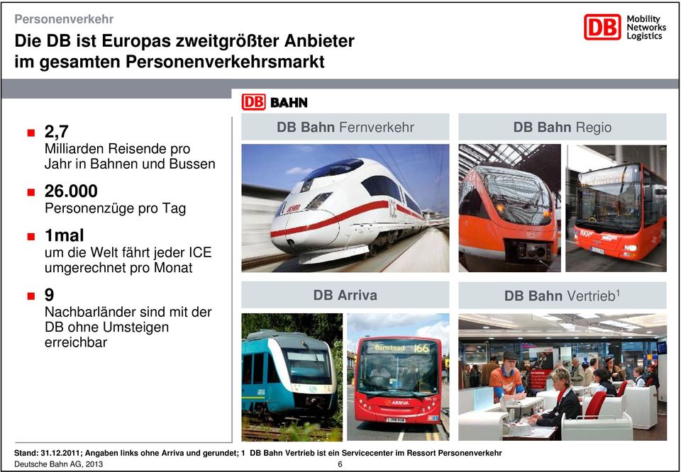 000 Personenzüge pro Tag 1mal um die Welt fährt jeder ICE umgerechnet pro Monat 9 Nachbarländer sind mit der DB ohne