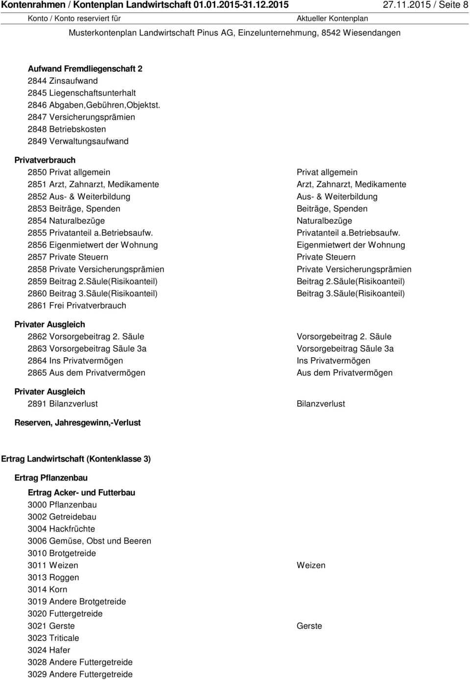 Weiterbildung Aus- & Weiterbildung 2853 Beiträge, Spenden Beiträge, Spenden 2854 Naturalbezüge Naturalbezüge 2855 Privatanteil a.betriebsaufw.